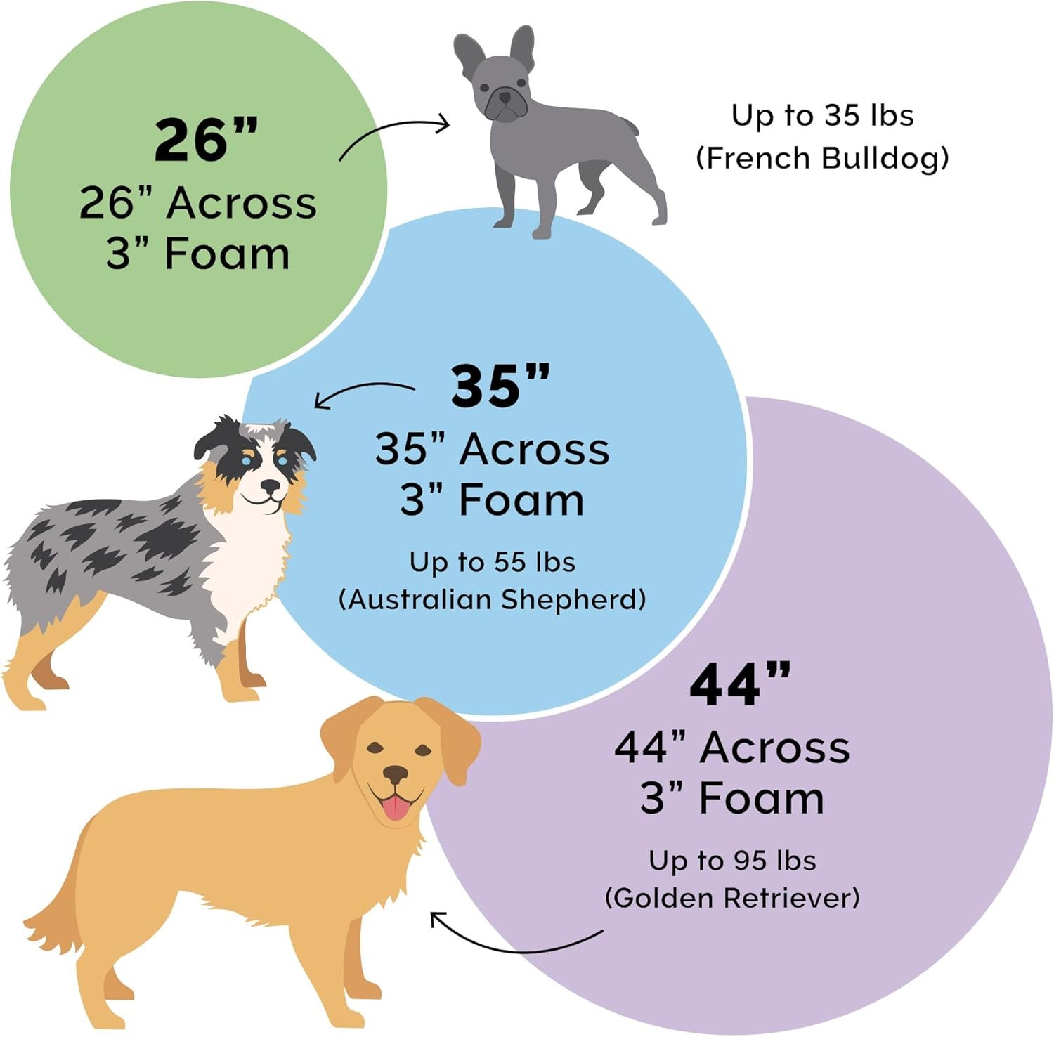 Furhaven 35" Round Cooling Gel Dog Bed for Large/Medium Dogs w/ Removable Washable Cover, For Dogs Up to 50 lbs - Sherpa & Suede Snuggery - Gray, 35-inch - Image 6