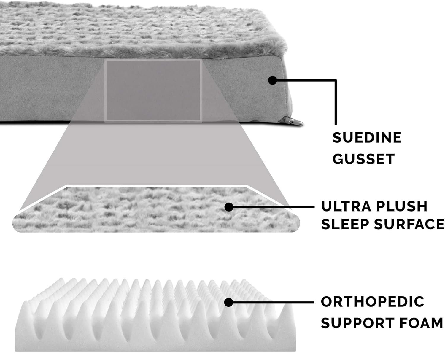 Furhaven Orthopedic Dog Bed for Large/Medium Dogs w/ Removable Washable Cover, For Dogs Up to 55 lbs - Ultra Plush Faux Fur & Suede Mattress - Gray, Large - Image 4