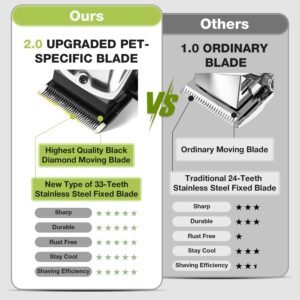 Alternative view of Dog Grooming Kit, Dog Clippers for Grooming for Thick Heavy Coats, Professional Pet Paw Trimmer Nail Grinder Low Noise Rechargeable Stainless Steel Hair Trimmer for Dogs Cats Animals