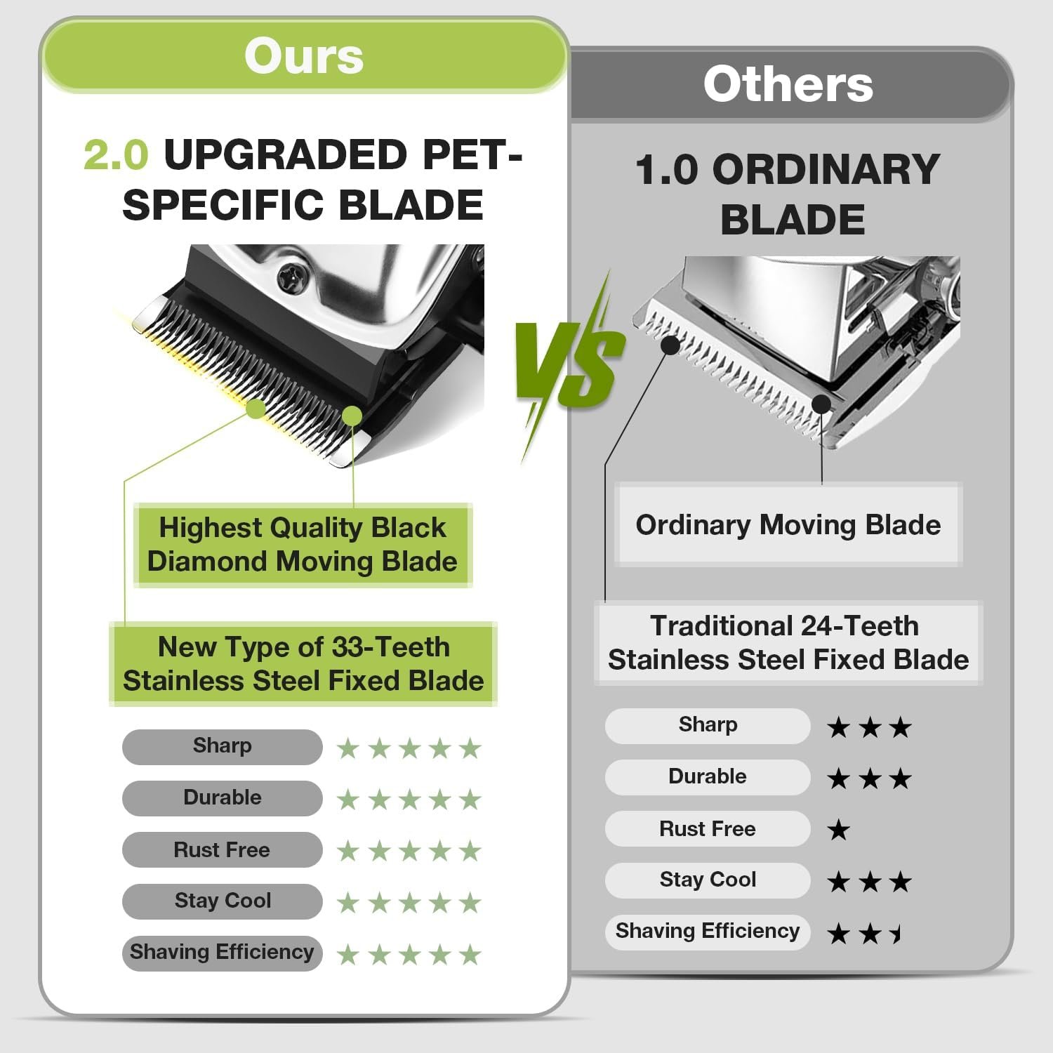 Dog Grooming Kit, Dog Clippers for Grooming for Thick Heavy Coats, Professional Pet Paw Trimmer Nail Grinder Low Noise Rechargeable Stainless Steel Hair Trimmer for Dogs Cats Animals - Image 2