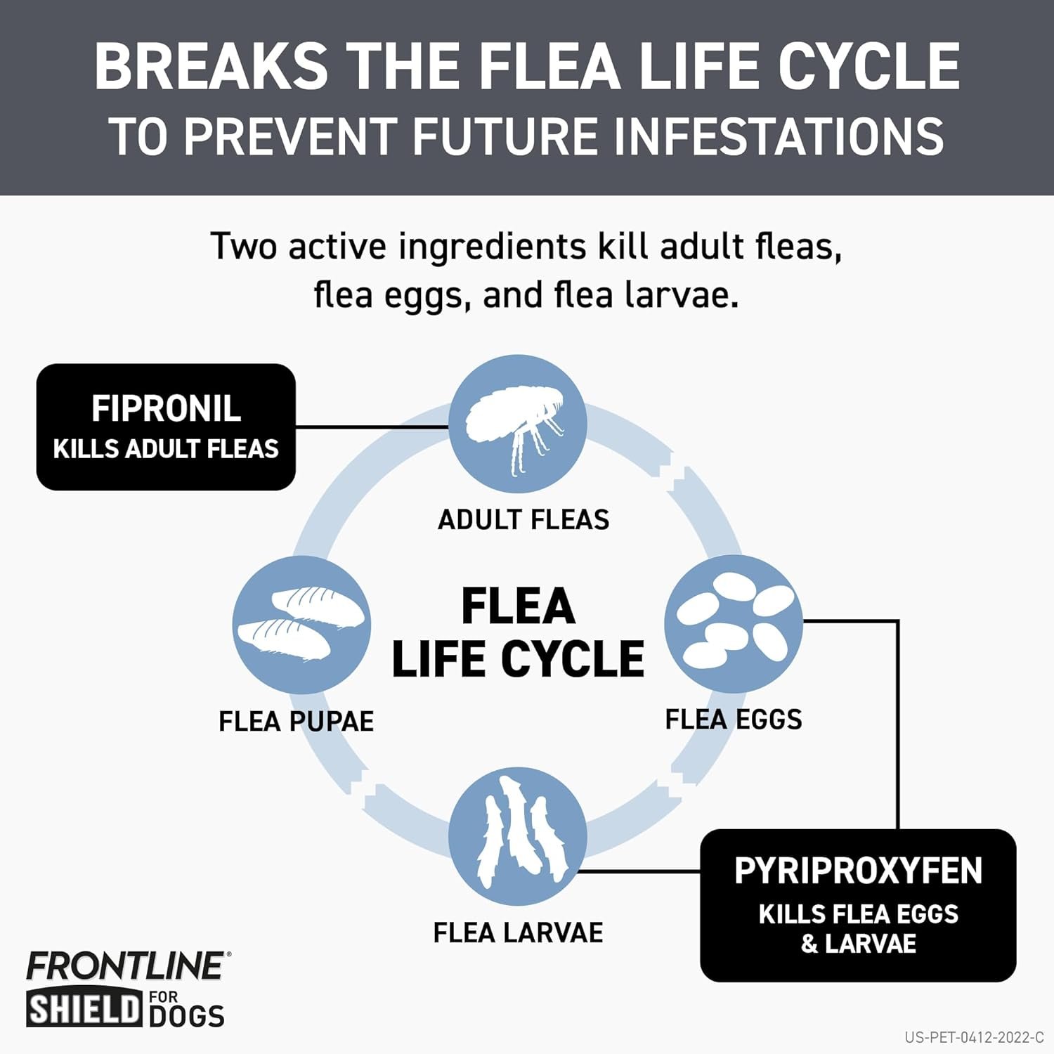 FRONTLINE Shield Flea & Tick Treatment for Medium Dogs 21-40 lbs. Count of 6 - Image 4