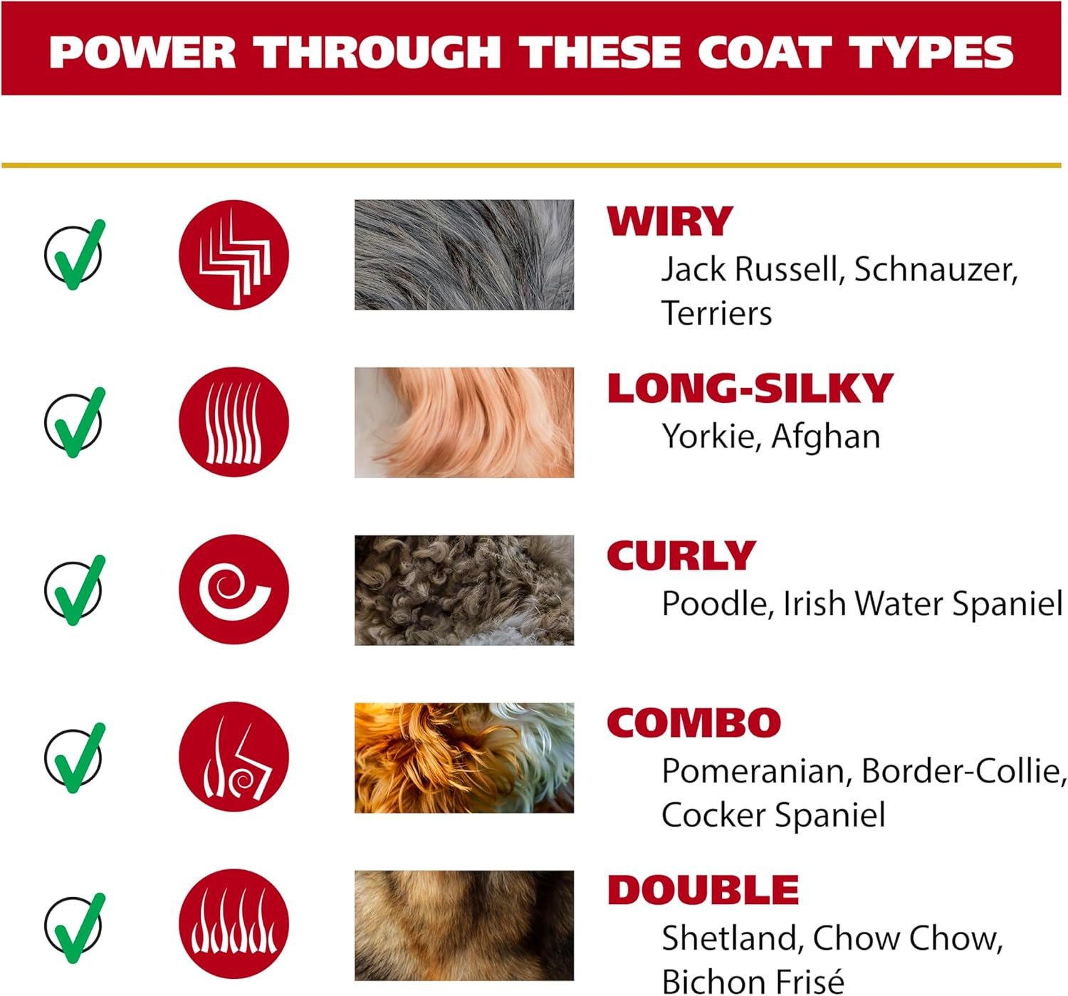 Wahl USA Pro Series All Metal Corded Dog Grooming Kit, an Ultra Quiet Dog Clipper with Metal Housing for Quieter and Cooler Operating - Model 3026335 - Image 5