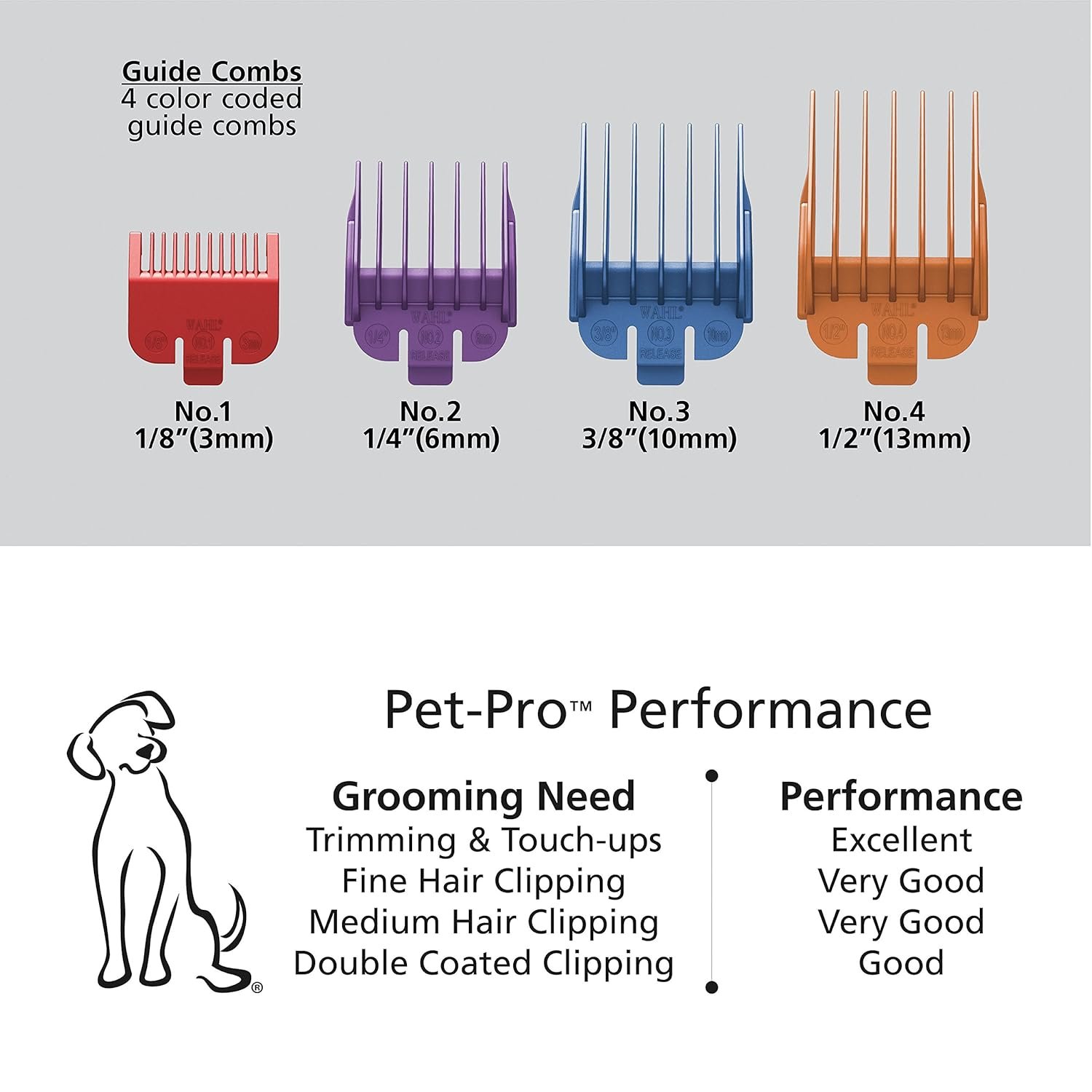 Wahl USA Clipper Pet-Pro Dog Grooming Kit - Electric Corded Dog Clipper for Dogs & Cats with Fine & Medium Coats - Model 9281-210 - Image 4