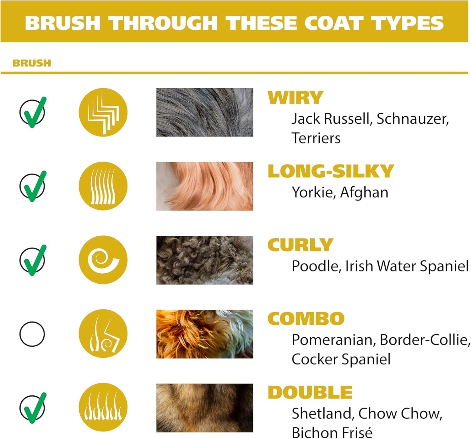 Wahl Power Pro Lithium Ion Rechargeable Cordless Dog Grooming Kit - Heavy Duty Cordless Electric Dog Clippers for Grooming The Thickest Coats - Model 3024675 - Image 4