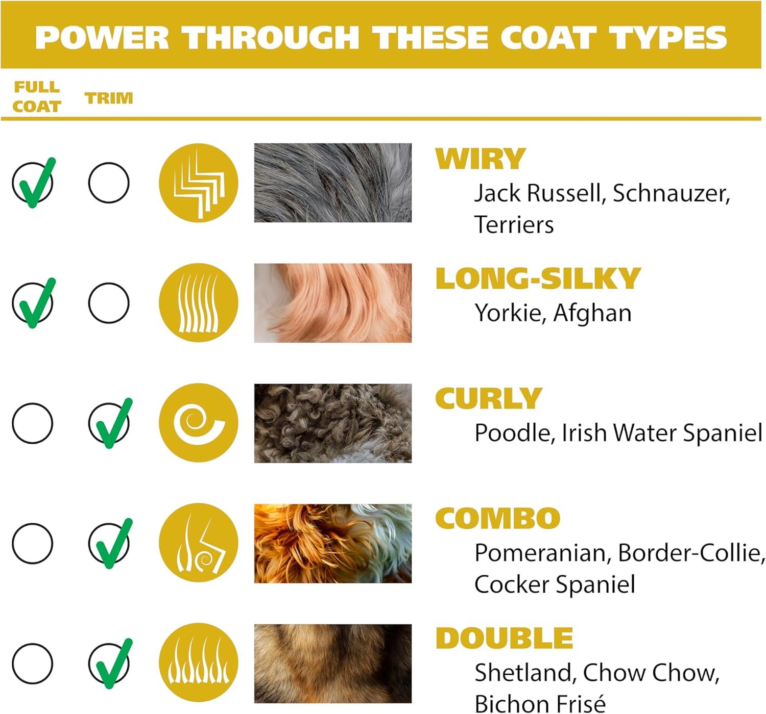 Wahl USA Pro-Grip Pet Grooming Corded Clipper Kit - Clipper for Small to Large Dogs – Electric Dog Clipper for Eyes, Ears, & Paws - Model 9164 - Image 5