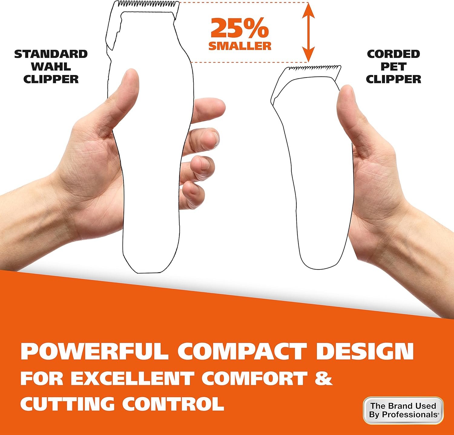 Wahl USA Pro-Grip Pet Grooming Corded Clipper Kit - Clipper for Small to Large Dogs – Electric Dog Clipper for Eyes, Ears, & Paws - Model 9164 - Image 4