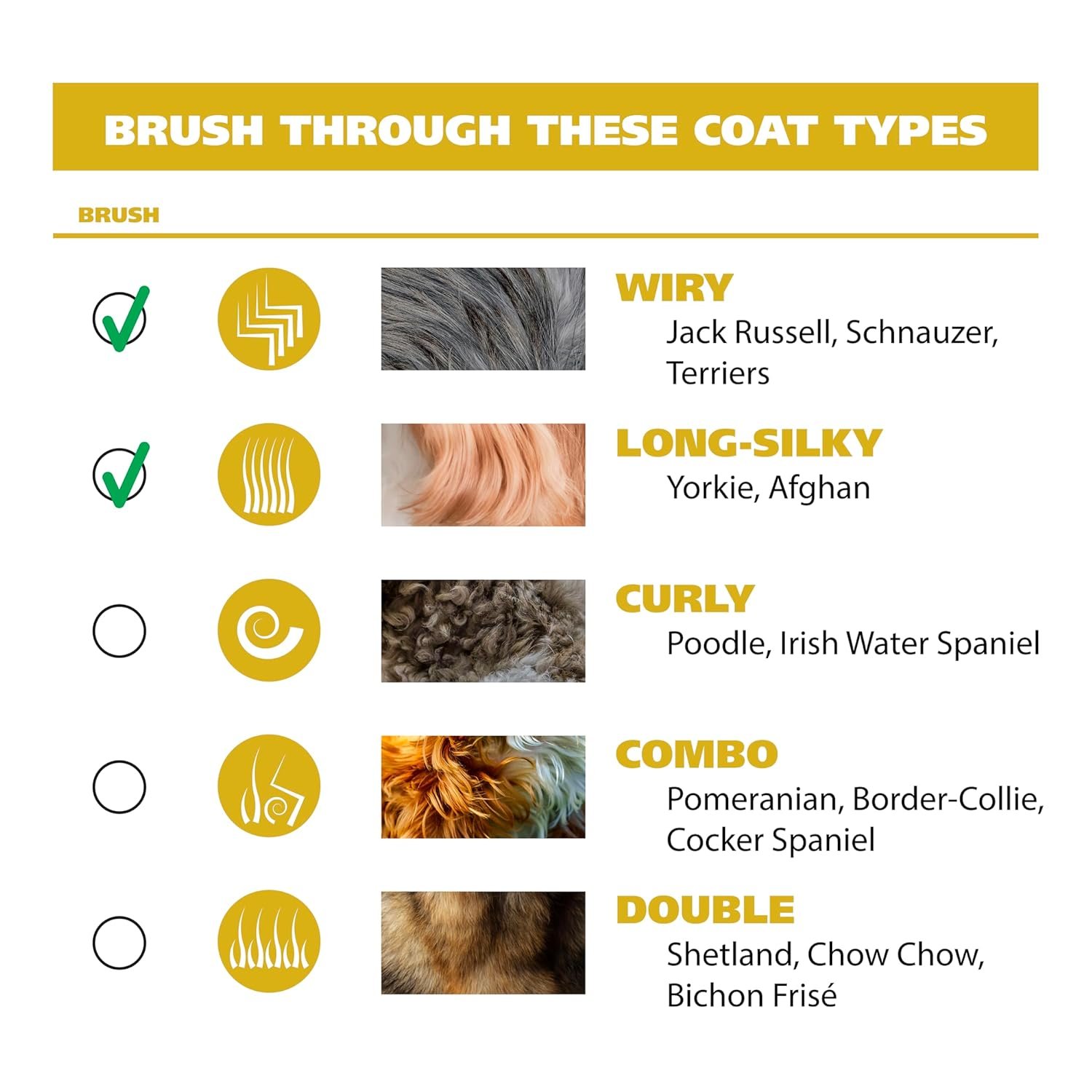 Wahl USA Clipper Pet-Pro Dog Grooming Kit - Electric Corded Dog Clipper for Dogs & Cats with Fine & Medium Coats - Model 9281-210 - Image 6