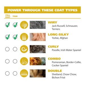 Alternative view of Wahl Easy Pro for Pets, Rechargeable Dog Grooming Kit – Electric Dog Clippers for Dogs & Cats with Fine to Medium Coats - Model 9549