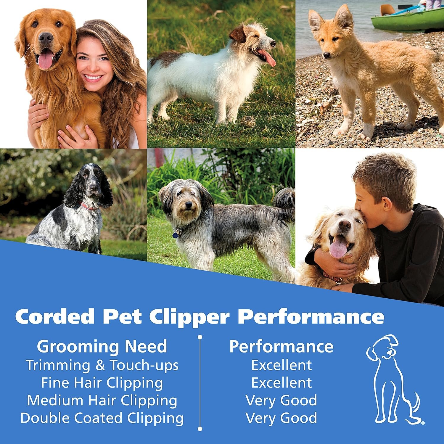 Wahl USA Pro-Grip Pet Grooming Corded Clipper Kit - Clipper for Small to Large Dogs – Electric Dog Clipper for Eyes, Ears, & Paws - Model 9164 - Image 7