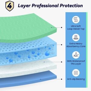 Alternative view of 4 Pack 24” x 24” Extra Heavy Absorbency Washable Underpads Bed Pads