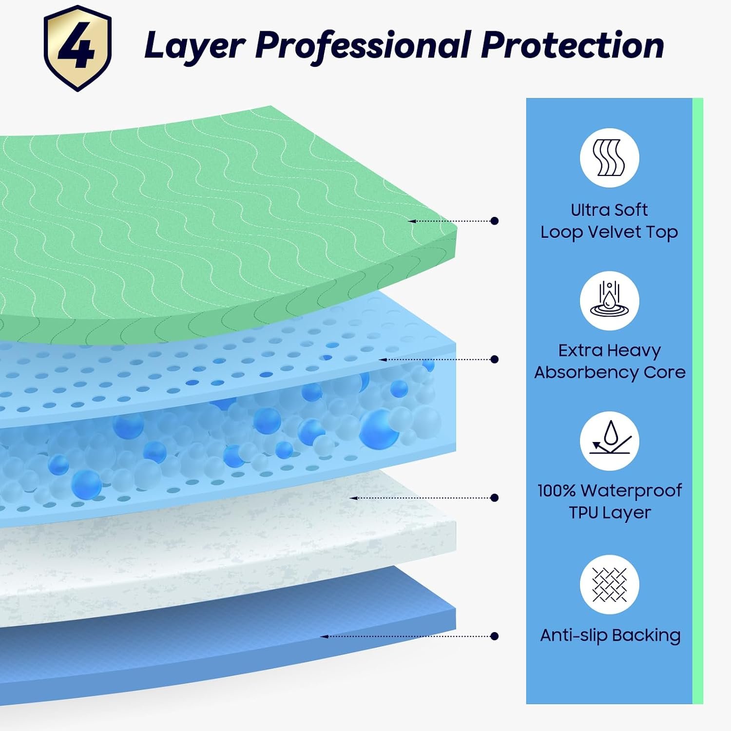 4 Pack 24” x 24” Extra Heavy Absorbency Washable Underpads Bed Pads - Image 2