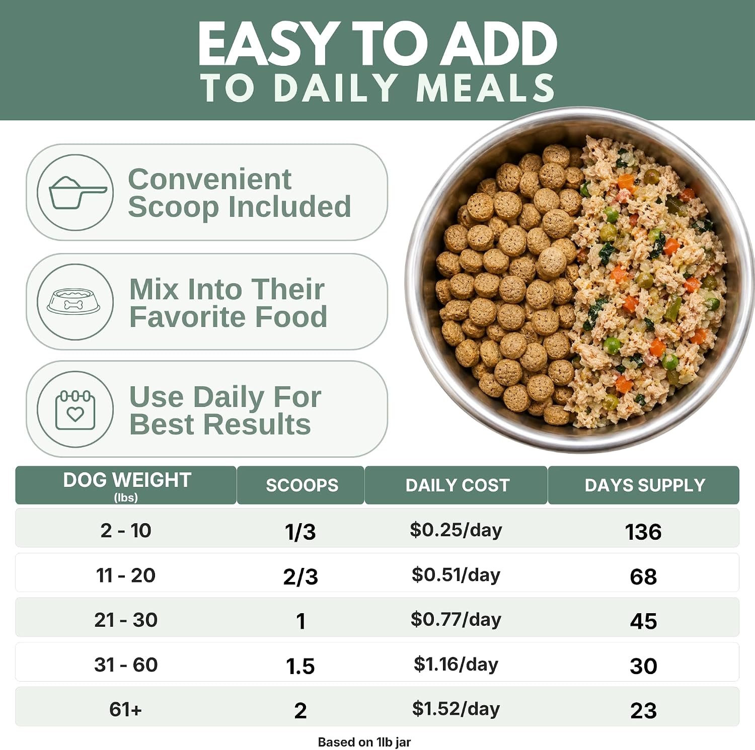 Organic Dog Vitamins, 1 Lb, 45 Scoops - Image 4
